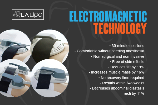 Graphic to show bullet points of how LA-EMS Body Sculpting Waltham's Cross treatment works